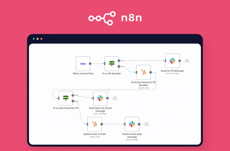 Workflow diagram illustrating the n8n automation process for handling invoices, including steps for checking invoice payment status and sending messages based on PO numbers.